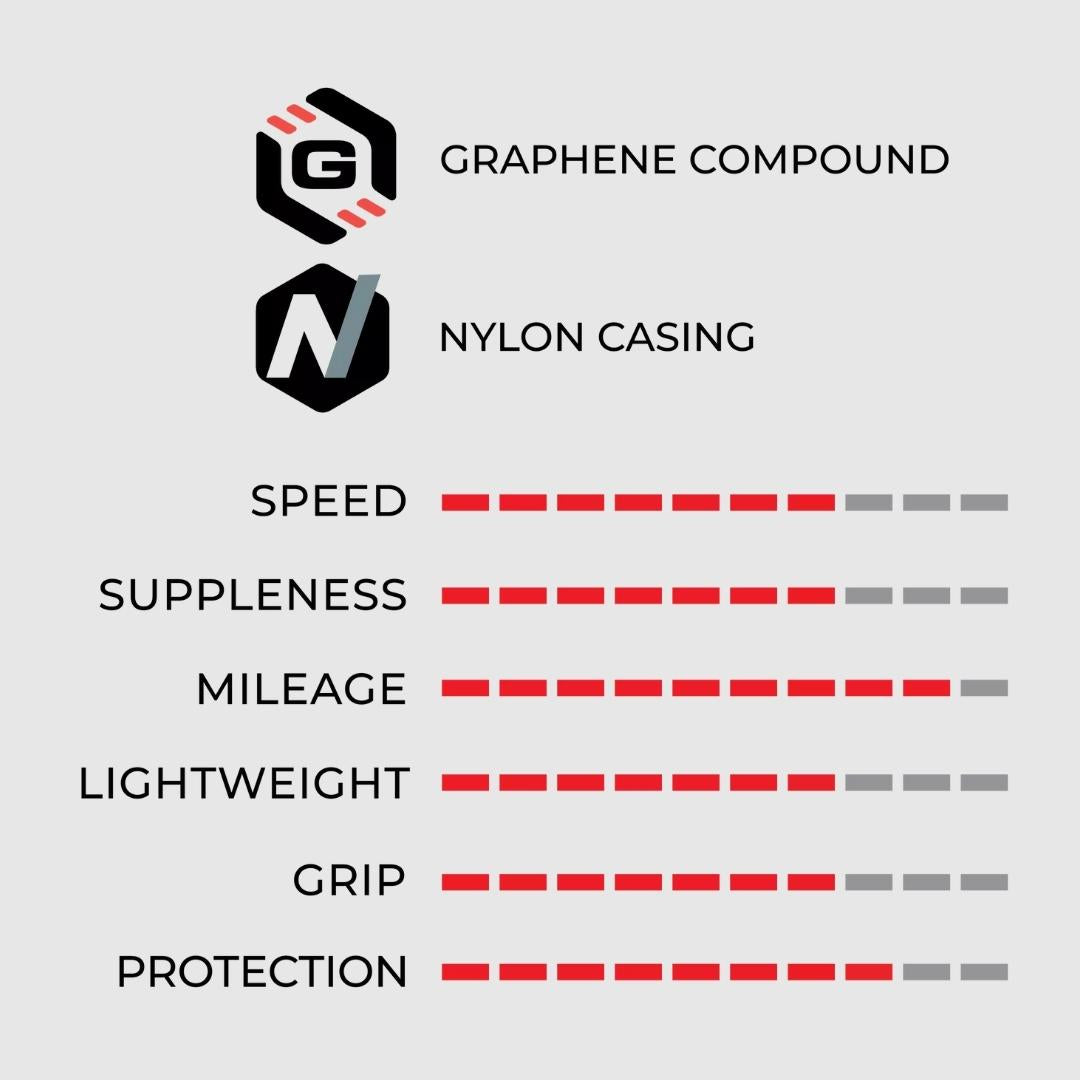 Vittoria Rubino Pro IV 25-28'' tub full black G2.0