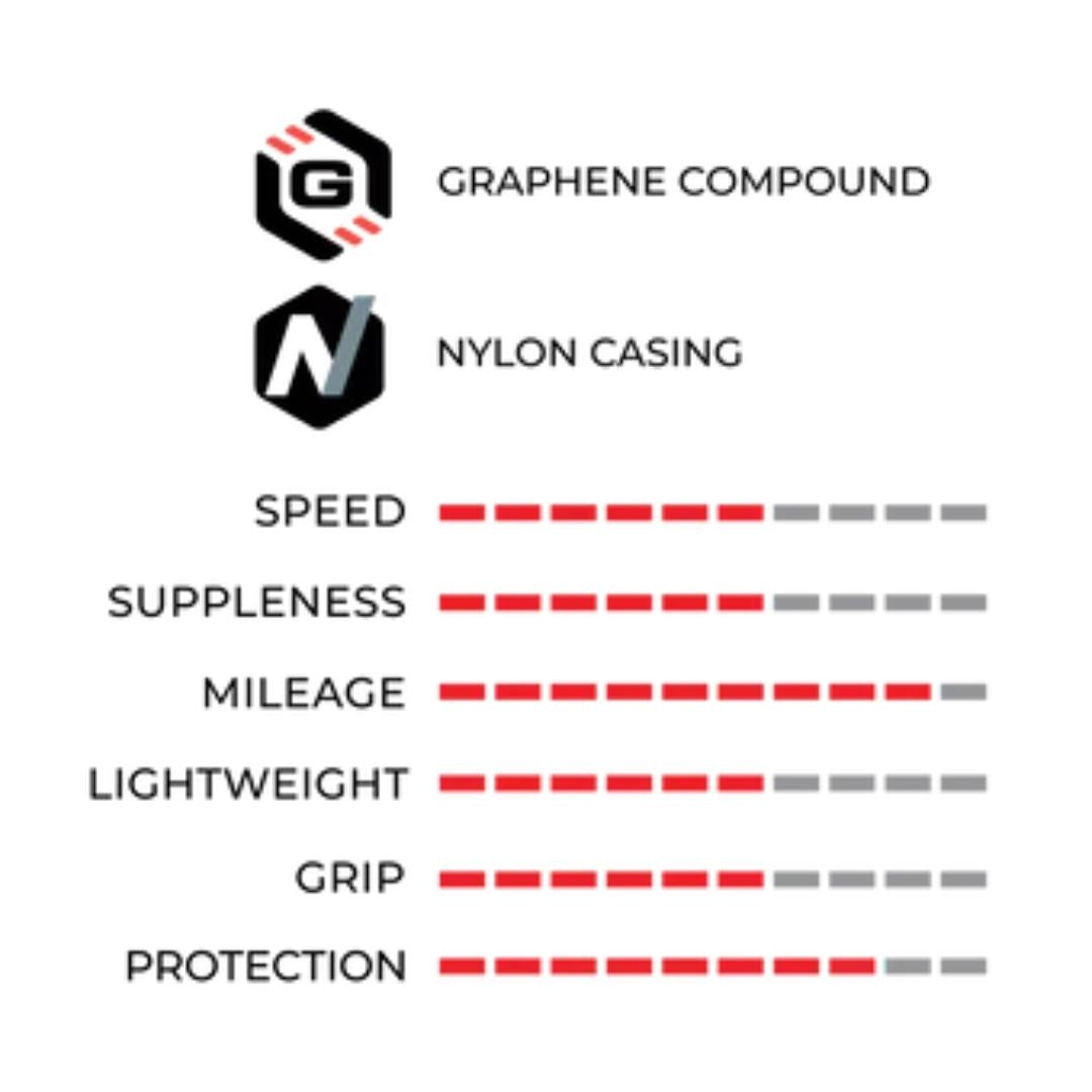 Vittoria Sapphire Pro V G2.0 Fold