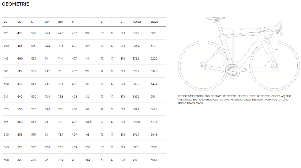 Pinarello New Dogma F Dura Ace Di2 2026 Princeton Peak 4550DB