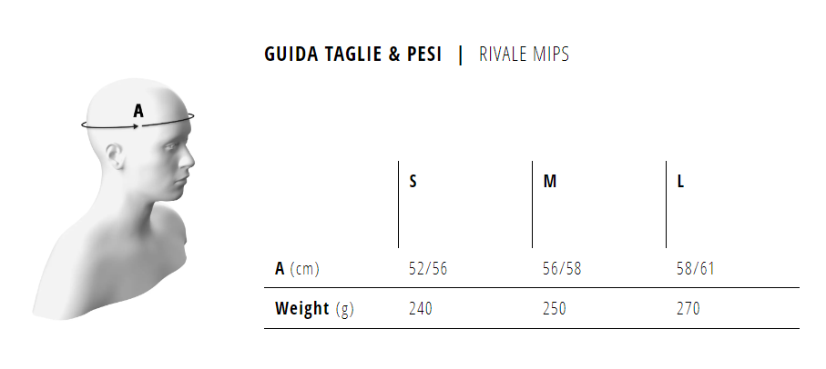 MET Rivale Mips Helm