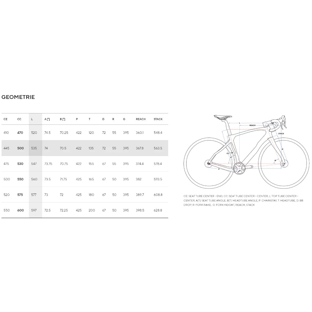 Pinarello Grevil F5 2024